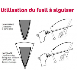 Fusile Ovale Fischrom fischer